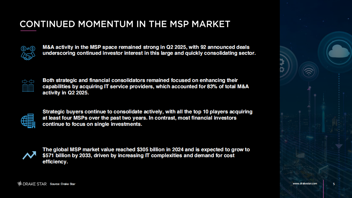 2025年第二季度托管服务报告（英文） 第5页