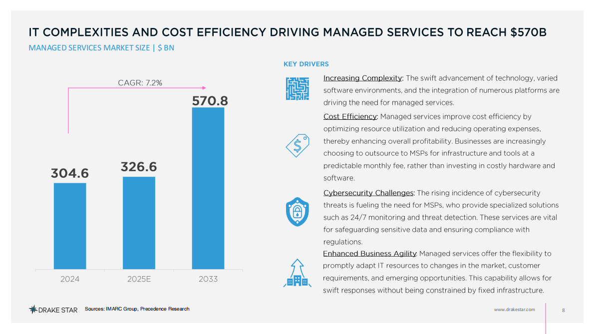 2025年第二季度托管服务报告（英文） 第8页