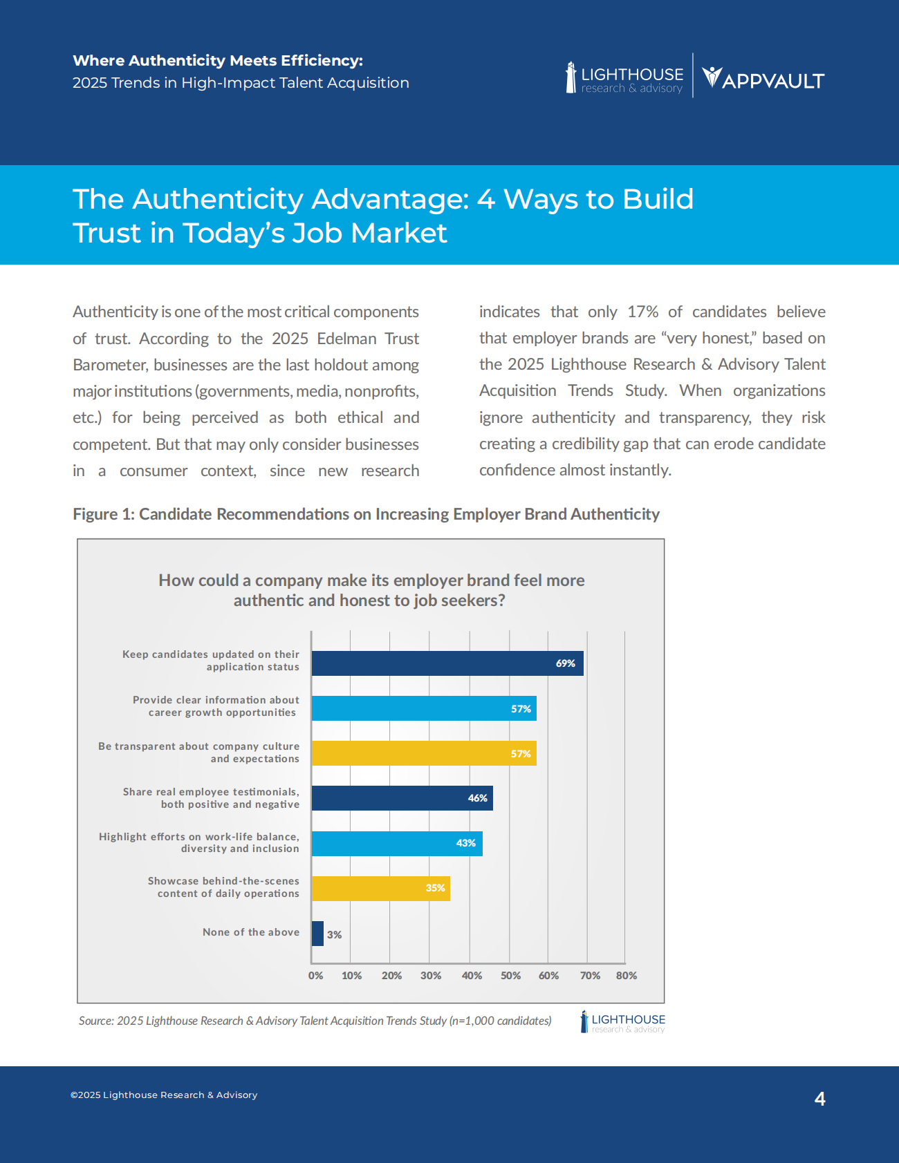 2025年高效人才招聘趋势（英文） 第4页