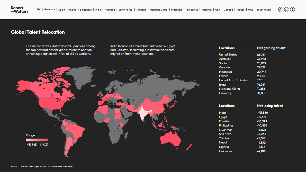2025年全球人才流动趋势报告（英文） 第3页