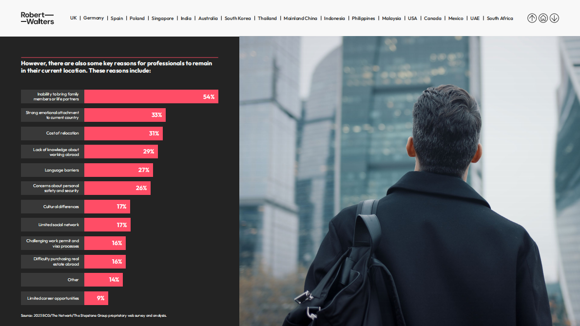 2025年全球人才流动趋势报告（英文） 第5页