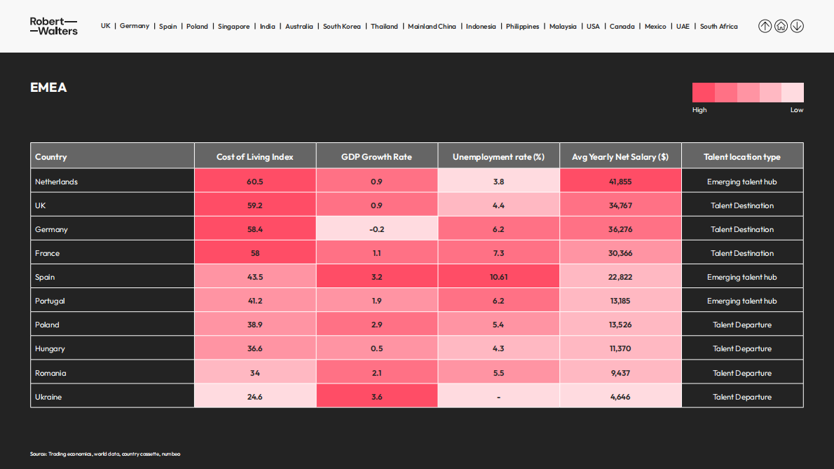 2025年全球人才流动趋势报告（英文） 第6页