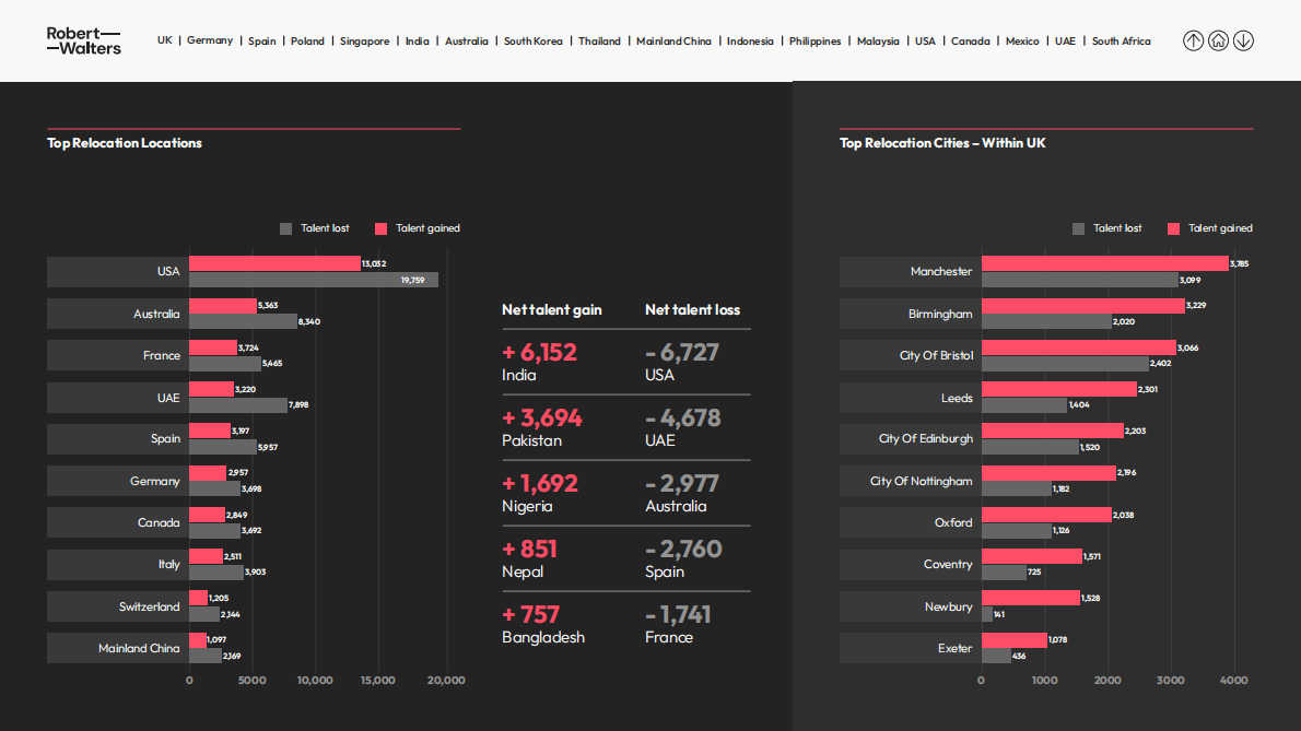 2025年全球人才流动趋势报告（英文） 第8页