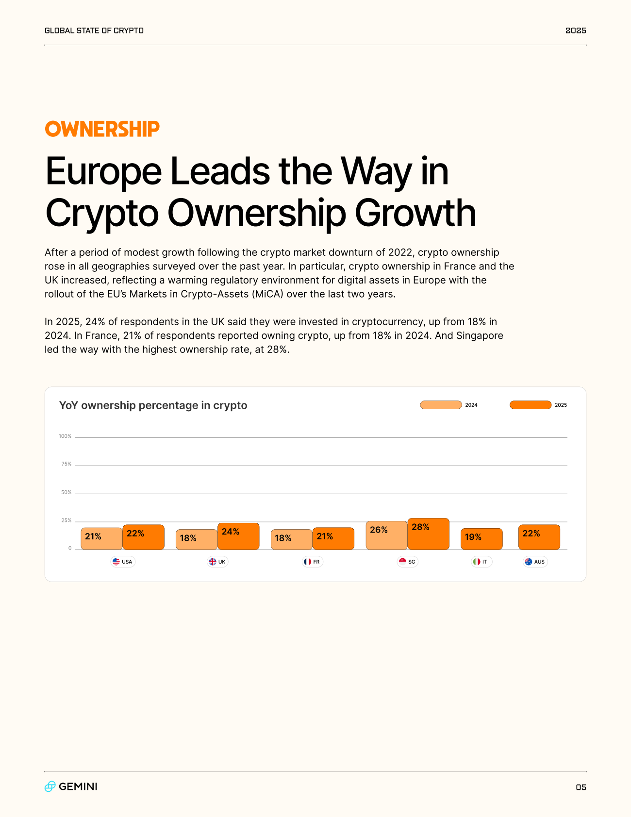 2025年加密货币市场报告（英文） 第5页