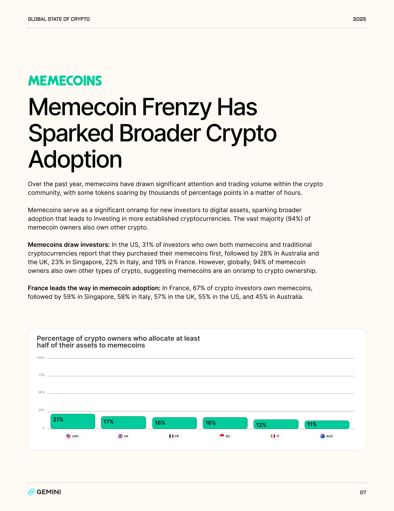 2025年加密货币市场报告（英文） 第7页