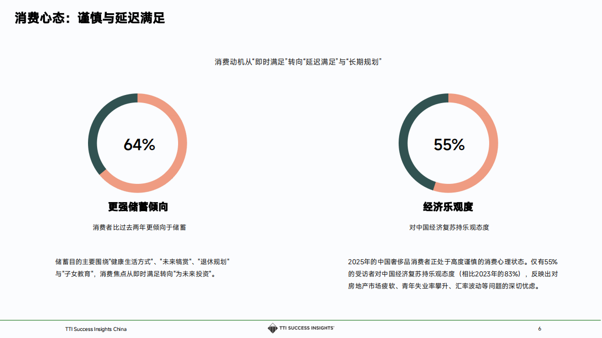 2025奢侈品零售趋势与店长发展白皮书 第6页