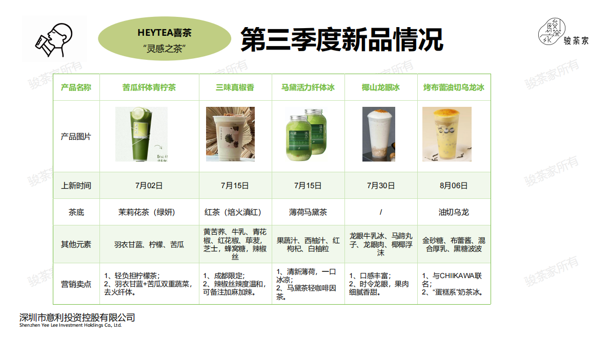by骏荼家：2025年第三季度新茶饮市场调研报告 第5页