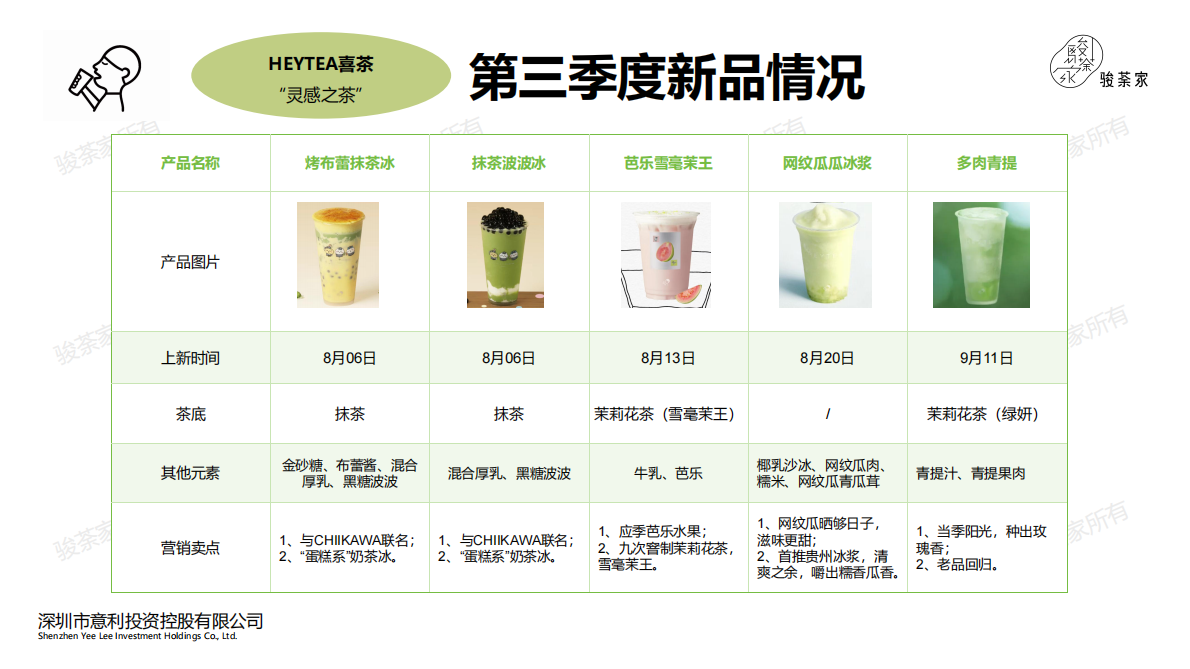 by骏荼家：2025年第三季度新茶饮市场调研报告 第6页