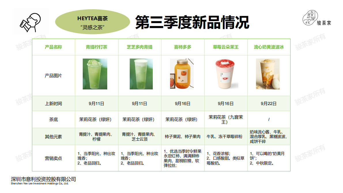 by骏荼家：2025年第三季度新茶饮市场调研报告 第7页