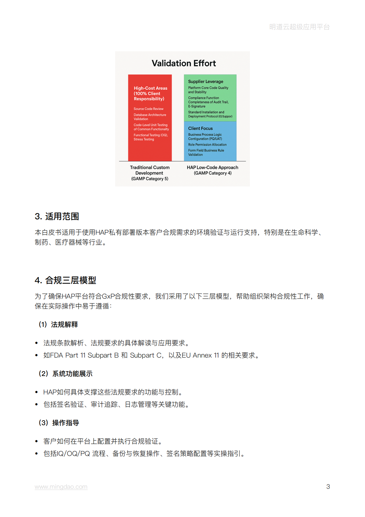 HAP 在 GxP 计算机化系统合规中的支持度白皮书 | 先导研报