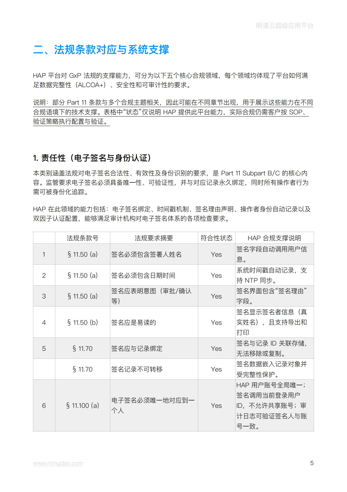 HAP 在 GxP 计算机化系统合规中的支持度白皮书 | 先导研报