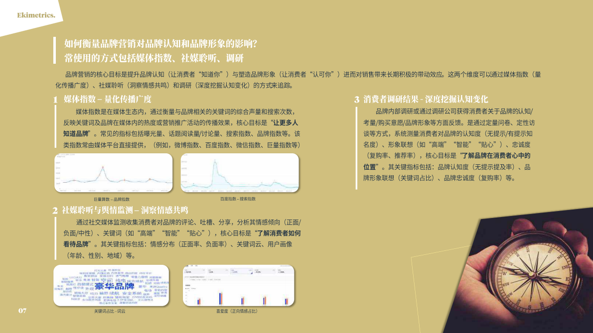 Ekimetrics：2025从&ldquo;说不清的价值&rdquo;到&ldquo;算得清的投资&rdquo;：长期品牌建设ROI的科学衡量白皮书 第7页