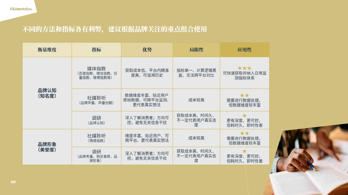 Ekimetrics：2025从&ldquo;说不清的价值&rdquo;到&ldquo;算得清的投资&rdquo;：长期品牌建设ROI的科学衡量白皮书 第8页