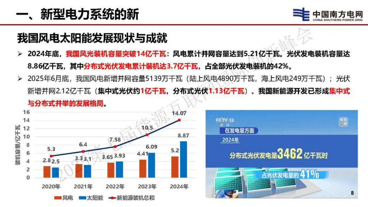 中国南方电网 李立涅：新能源为主体背景下电力系统平衡理论思考 第6页