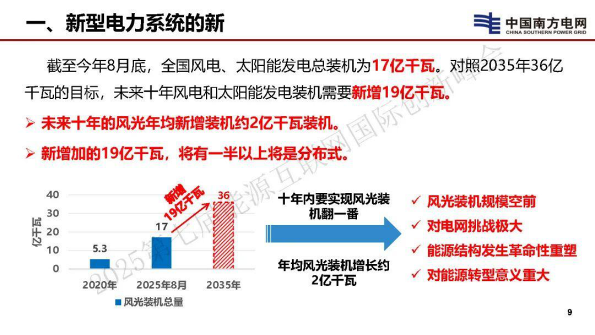 中国南方电网 李立涅：新能源为主体背景下电力系统平衡理论思考 第7页