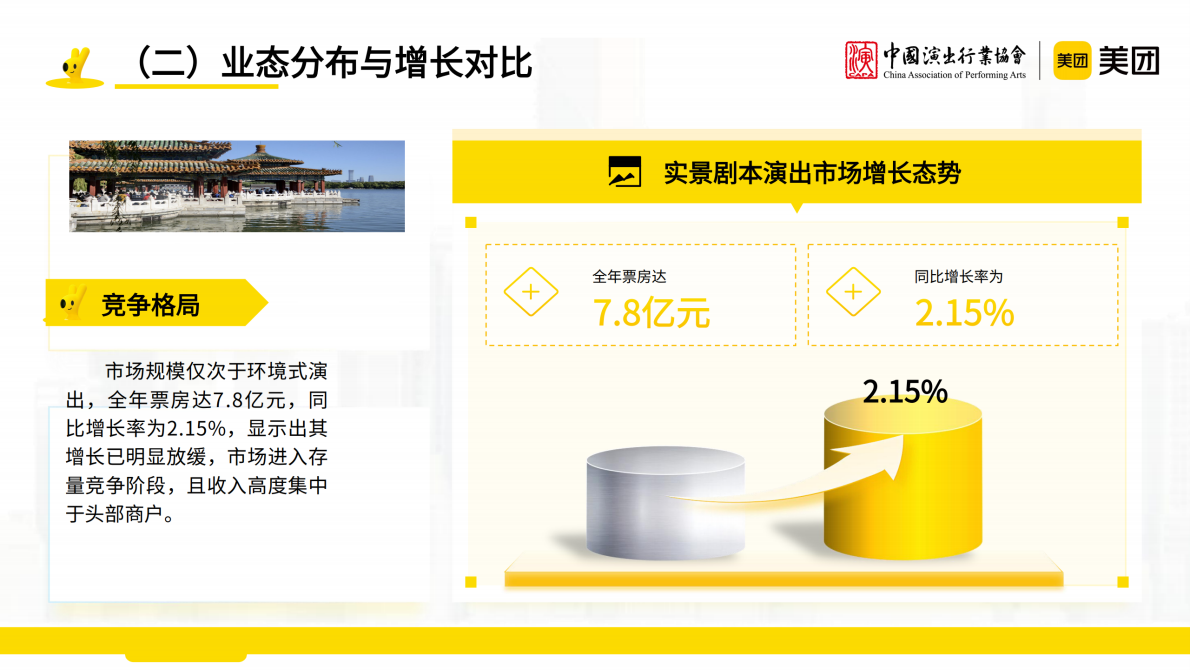 中国演出行业协会&美团：沉浸式演艺观察报告 第6页