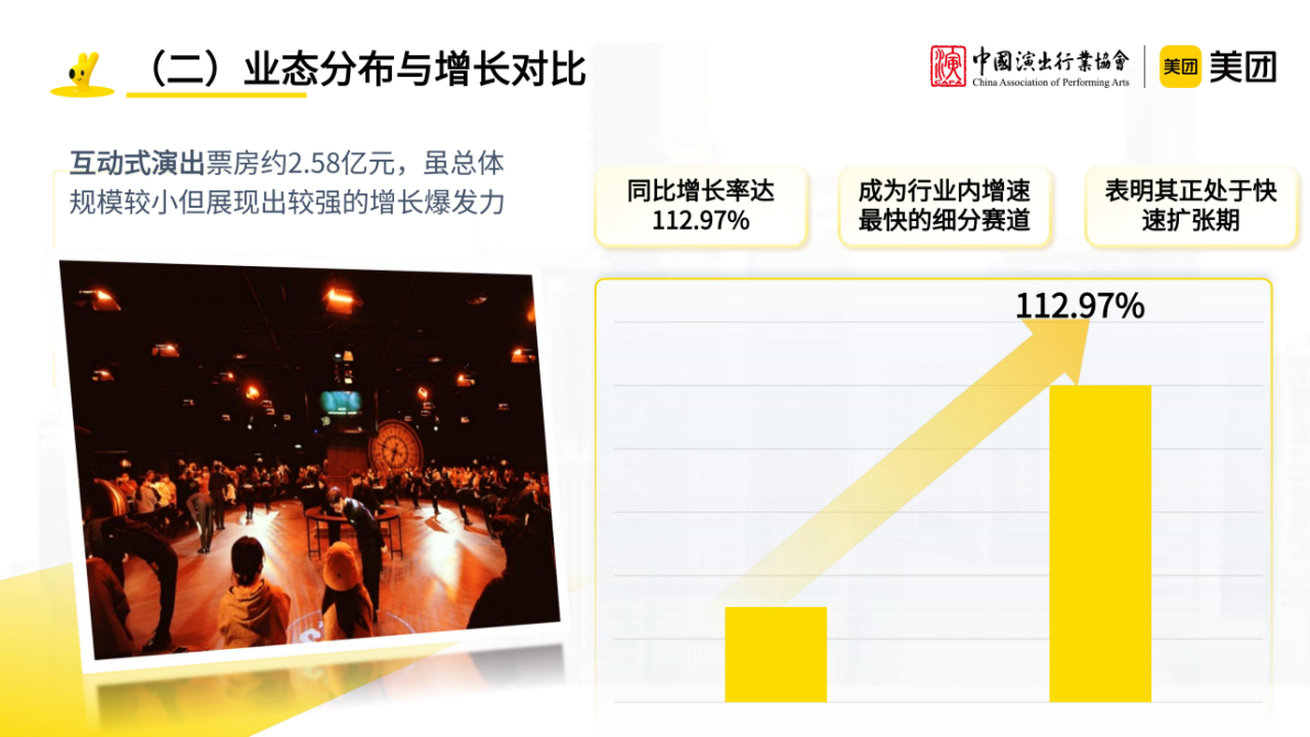 中国演出行业协会&美团：沉浸式演艺观察报告 第7页
