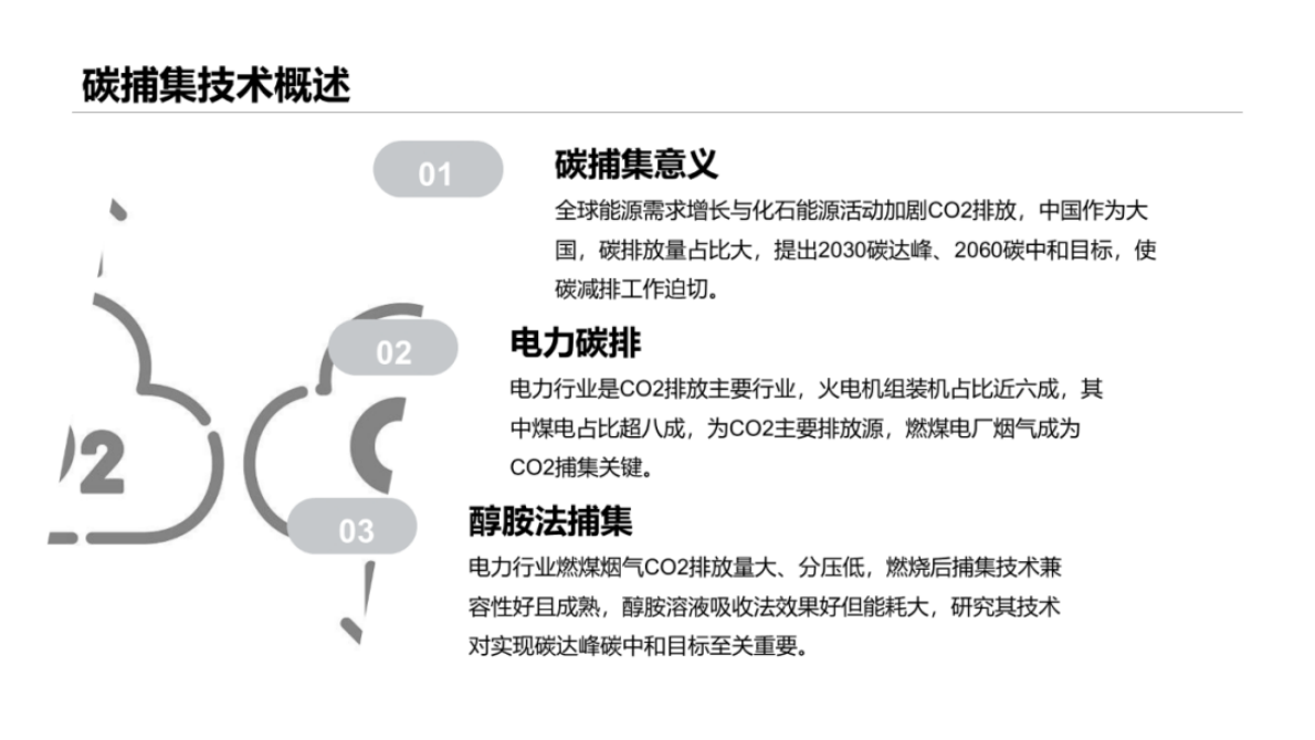 中国化工学会：2025年醇胺法碳捕集技术的研究进展报告 第4页