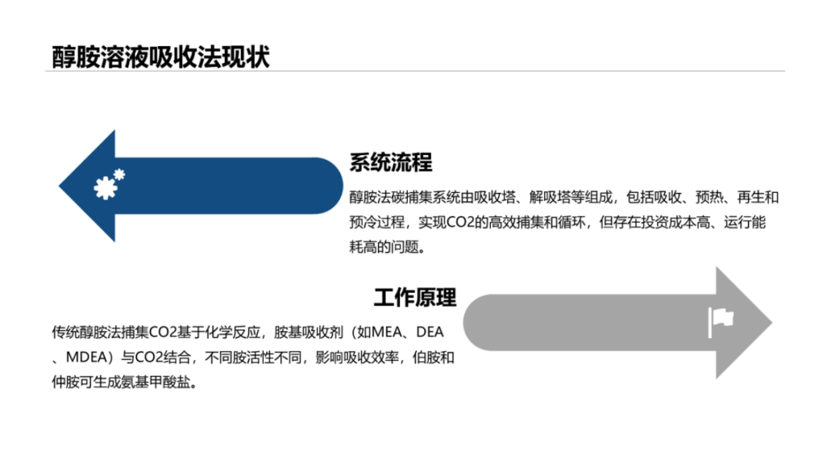 中国化工学会：2025年醇胺法碳捕集技术的研究进展报告 第5页