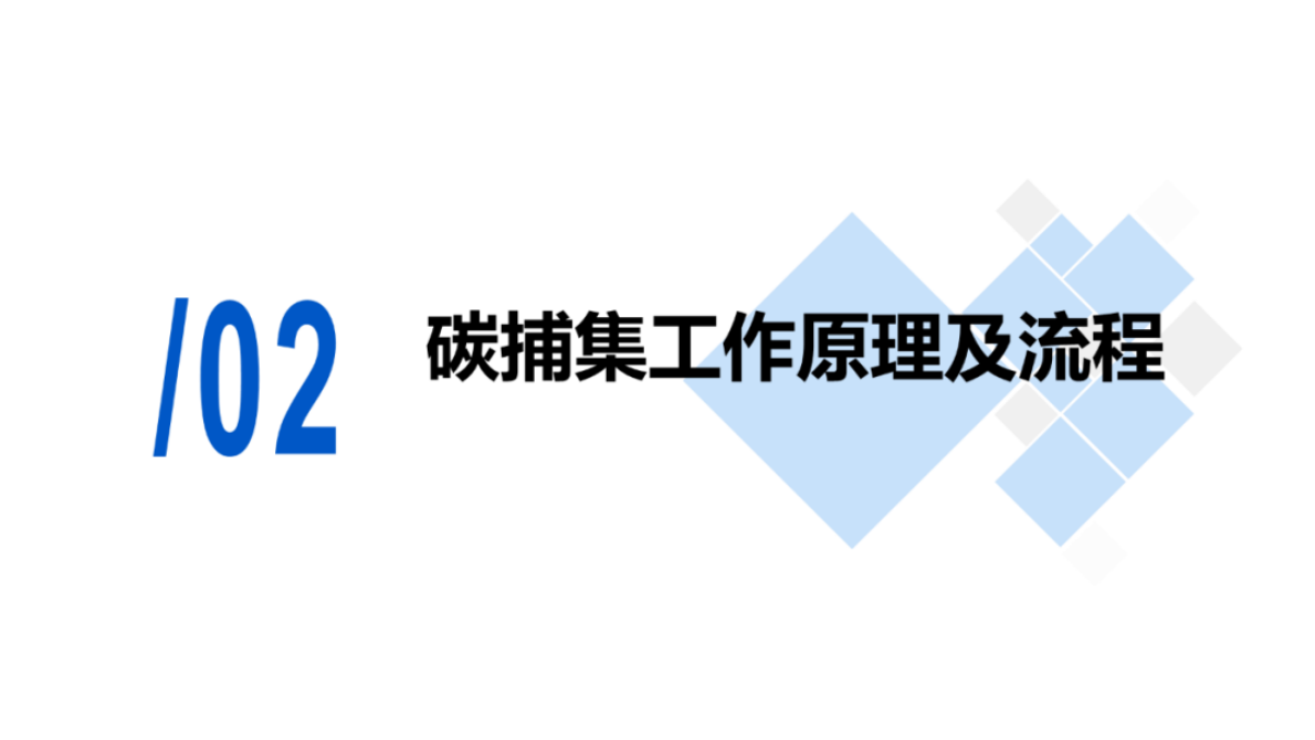 中国化工学会：2025年醇胺法碳捕集技术的研究进展报告 第8页