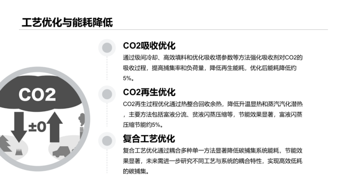 中国化工学会：2025年醇胺法碳捕集技术的研究进展报告 第7页
