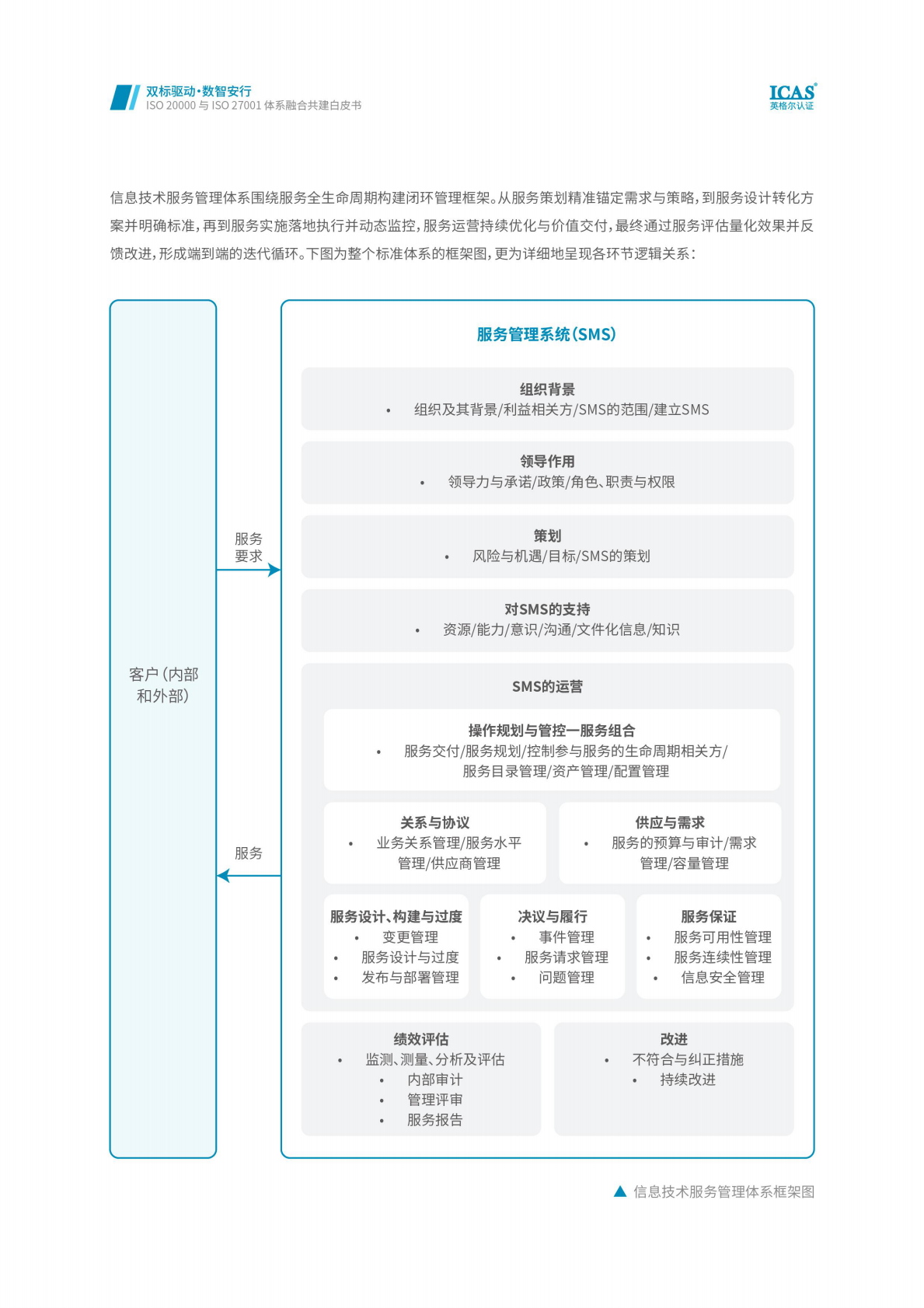 英格尔认证：双标驱动&middot;数智安行：ISO IEC 20000与ISO IEC 27001体系融合共建白皮书 第5页