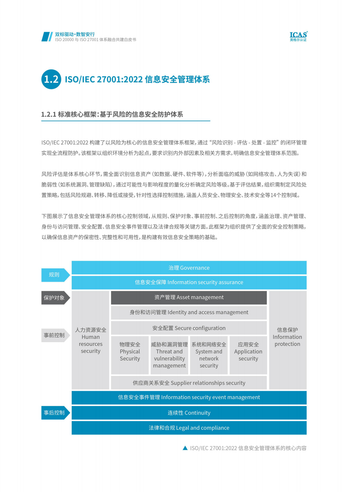 英格尔认证：双标驱动&middot;数智安行：ISO IEC 20000与ISO IEC 27001体系融合共建白皮书 第7页