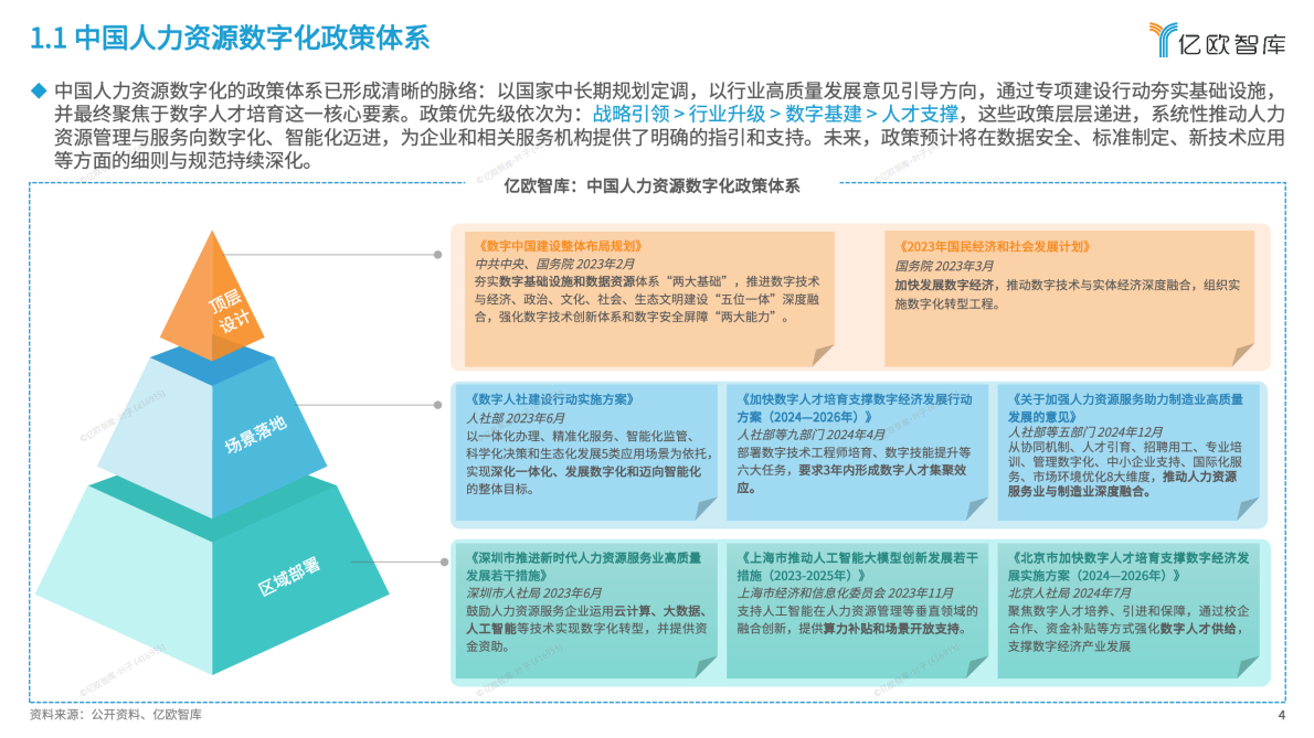 亿欧智库：2025年中国人力资源数字化发展研究报告 第4页