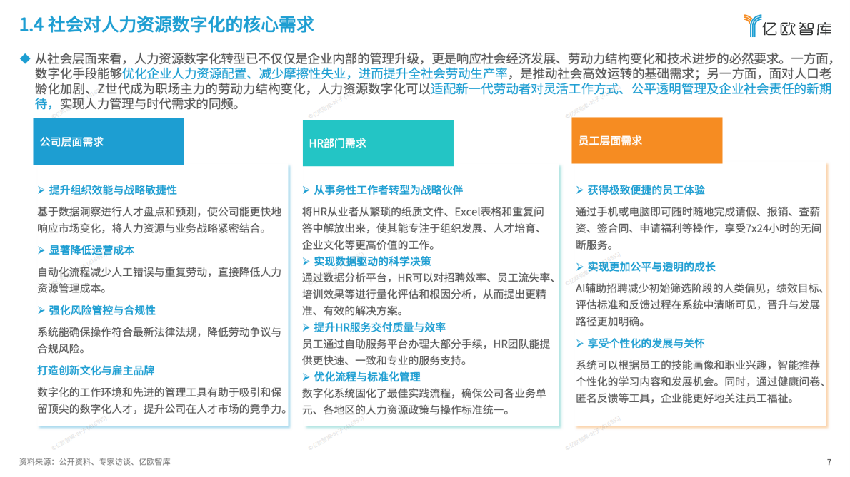 亿欧智库：2025年中国人力资源数字化发展研究报告 第7页