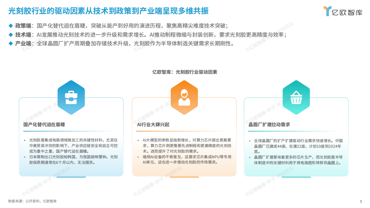 亿欧智库：2025年泛半导体光刻胶供应链发展研究 第5页