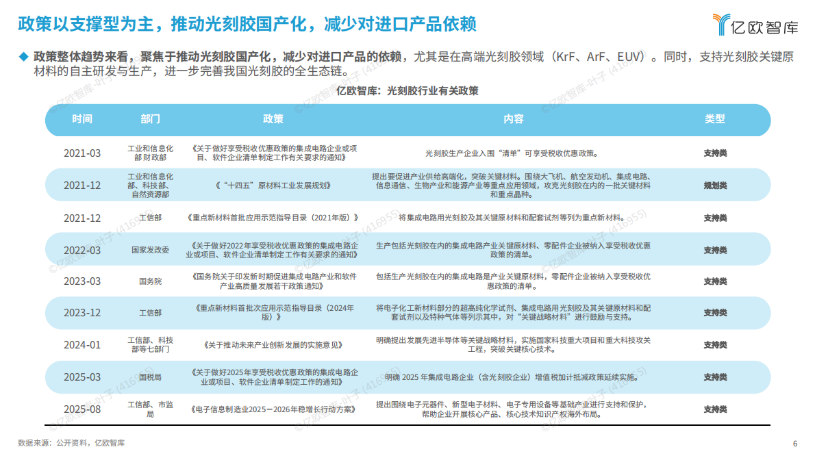 亿欧智库：2025年泛半导体光刻胶供应链发展研究 第6页