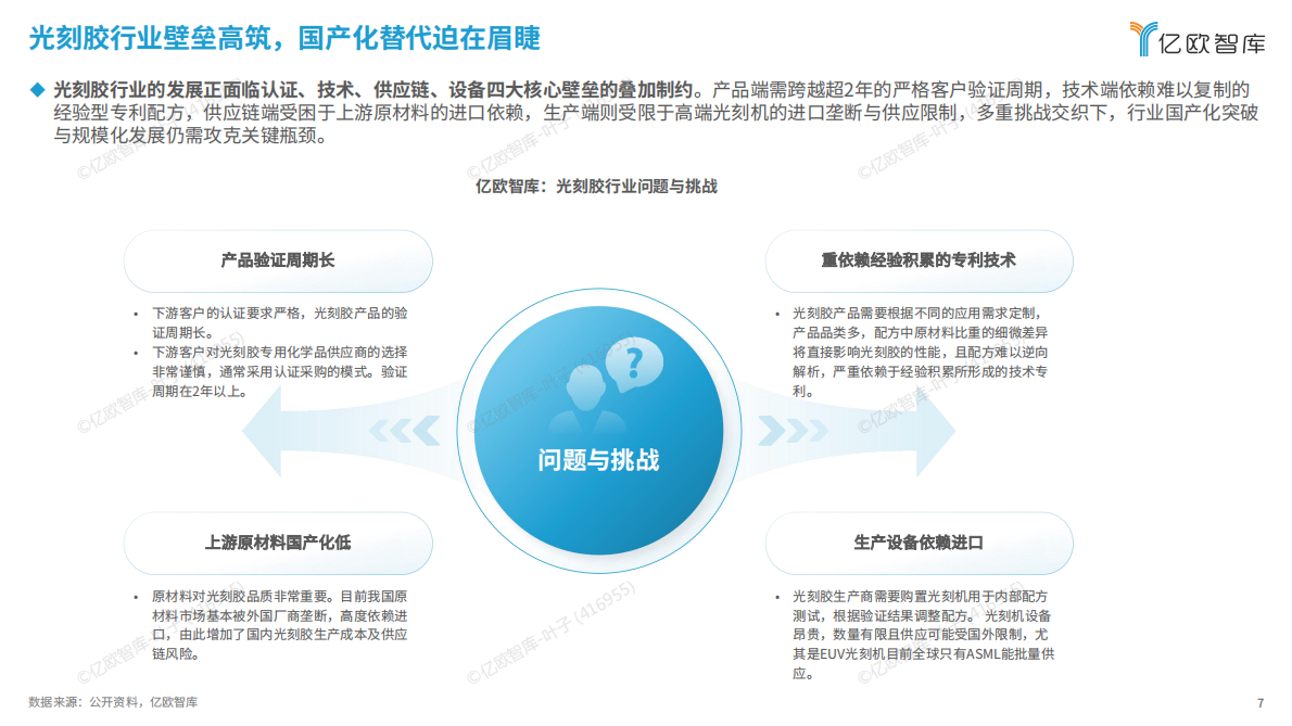 亿欧智库：2025年泛半导体光刻胶供应链发展研究 第7页