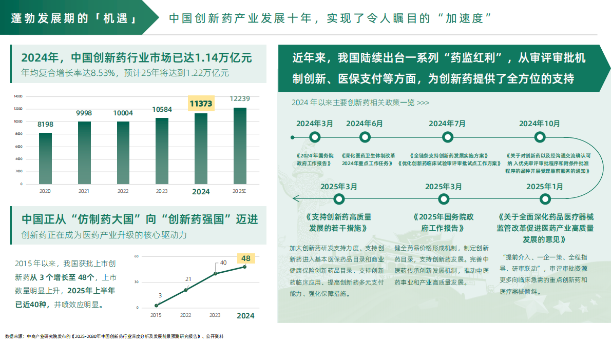 医百科技：2025年数字化赋能创新药价值兑现报告 第3页