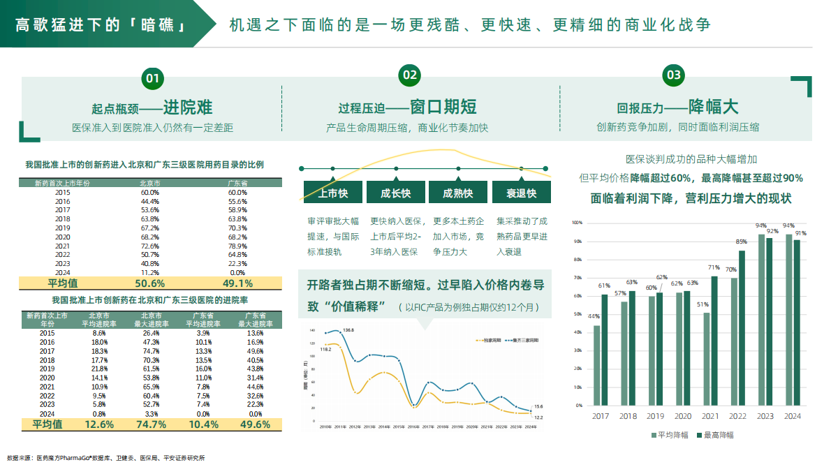 医百科技：2025年数字化赋能创新药价值兑现报告 第4页
