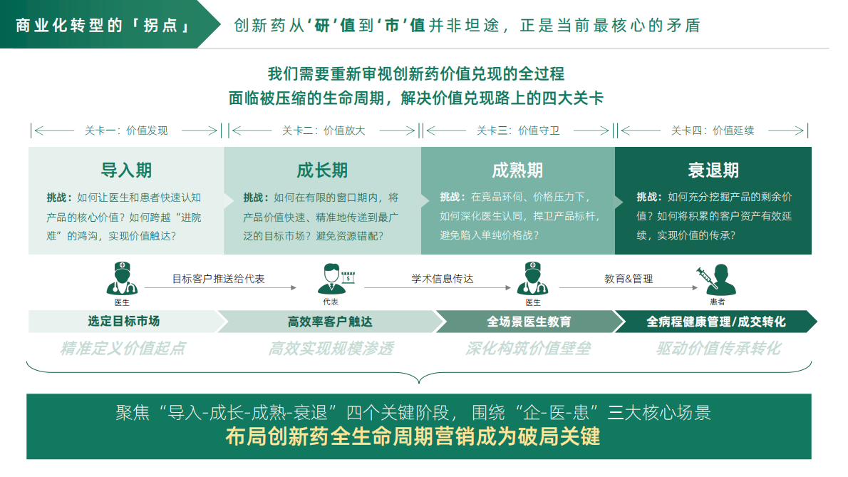 医百科技：2025年数字化赋能创新药价值兑现报告 第5页