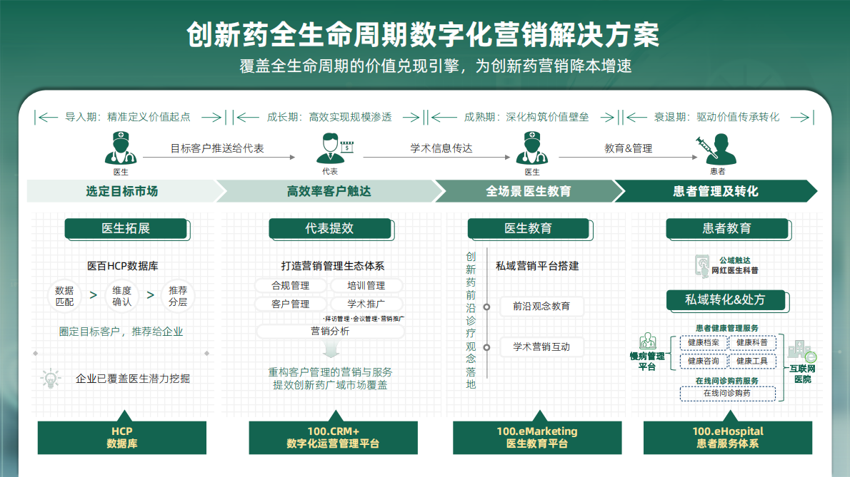 医百科技：2025年数字化赋能创新药价值兑现报告 第7页