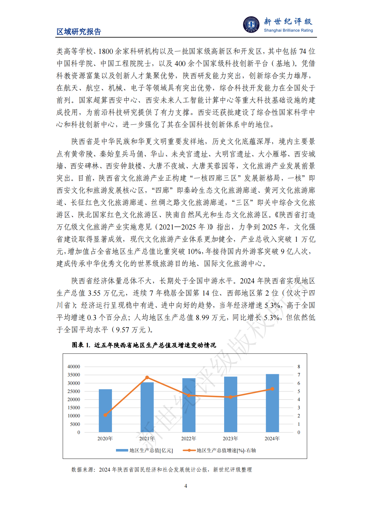 新世纪评级：陕西省及下辖各市经济财政实力与债务研究（2025） 第4页