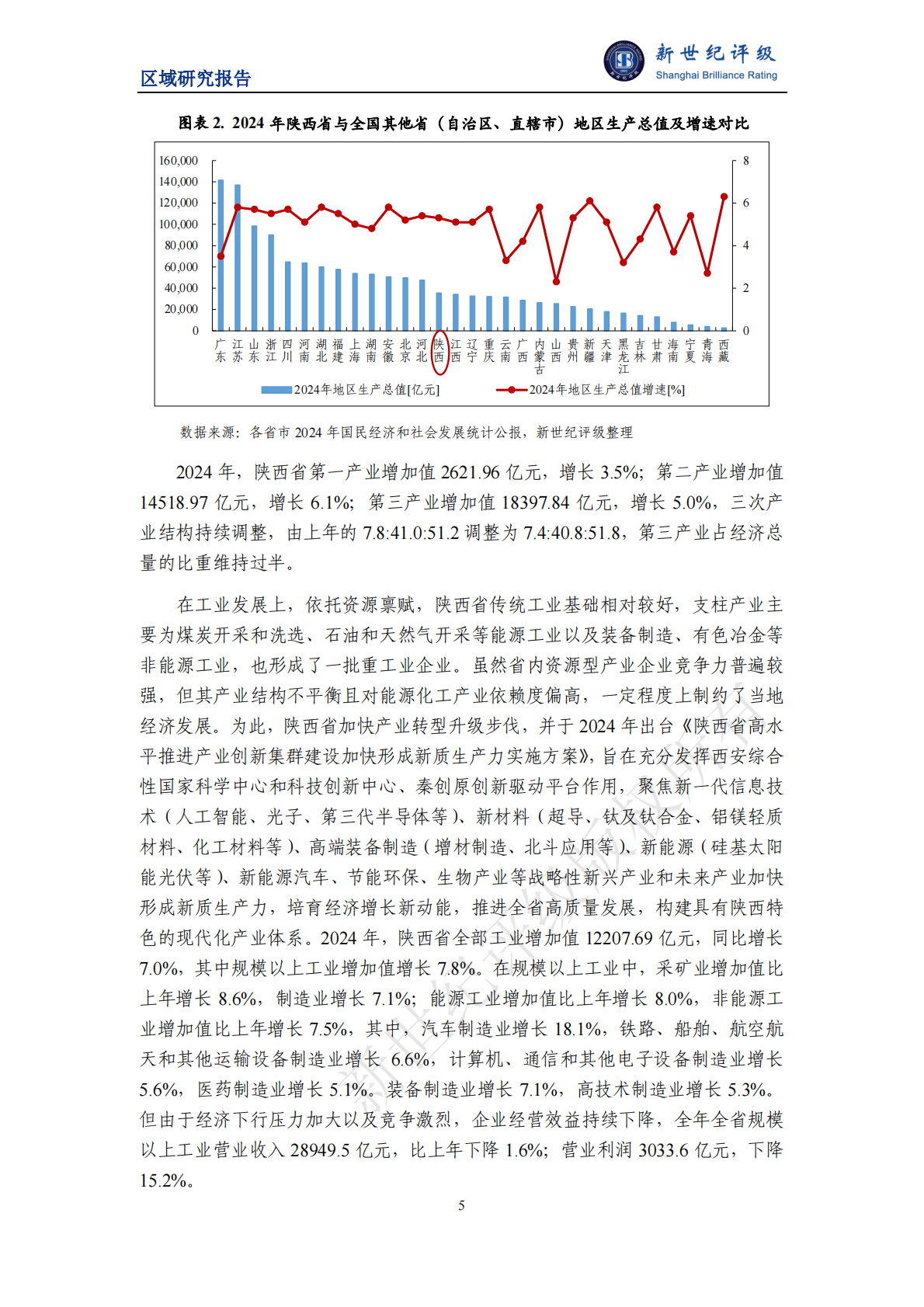 新世纪评级：陕西省及下辖各市经济财政实力与债务研究（2025） 第5页