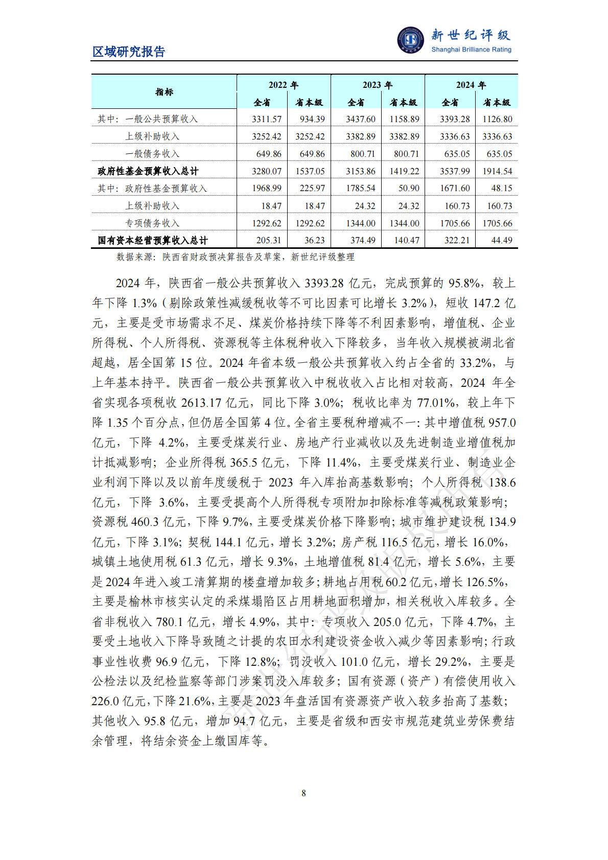 新世纪评级：陕西省及下辖各市经济财政实力与债务研究（2025） 第8页