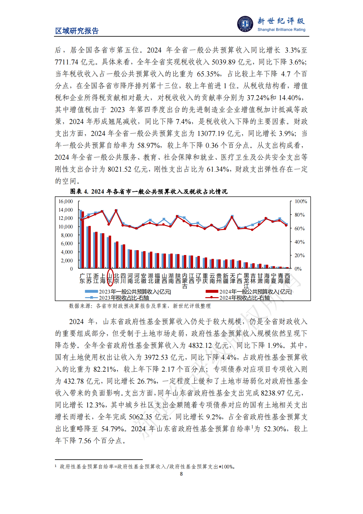新世纪评级：山东省及下辖各市经济财政实力与债务研究（2025） 第8页