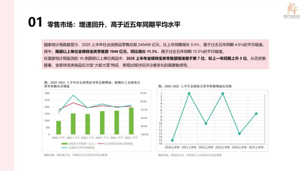 中保协基金：2025年中国珠宝上市公司研究报告 第3页