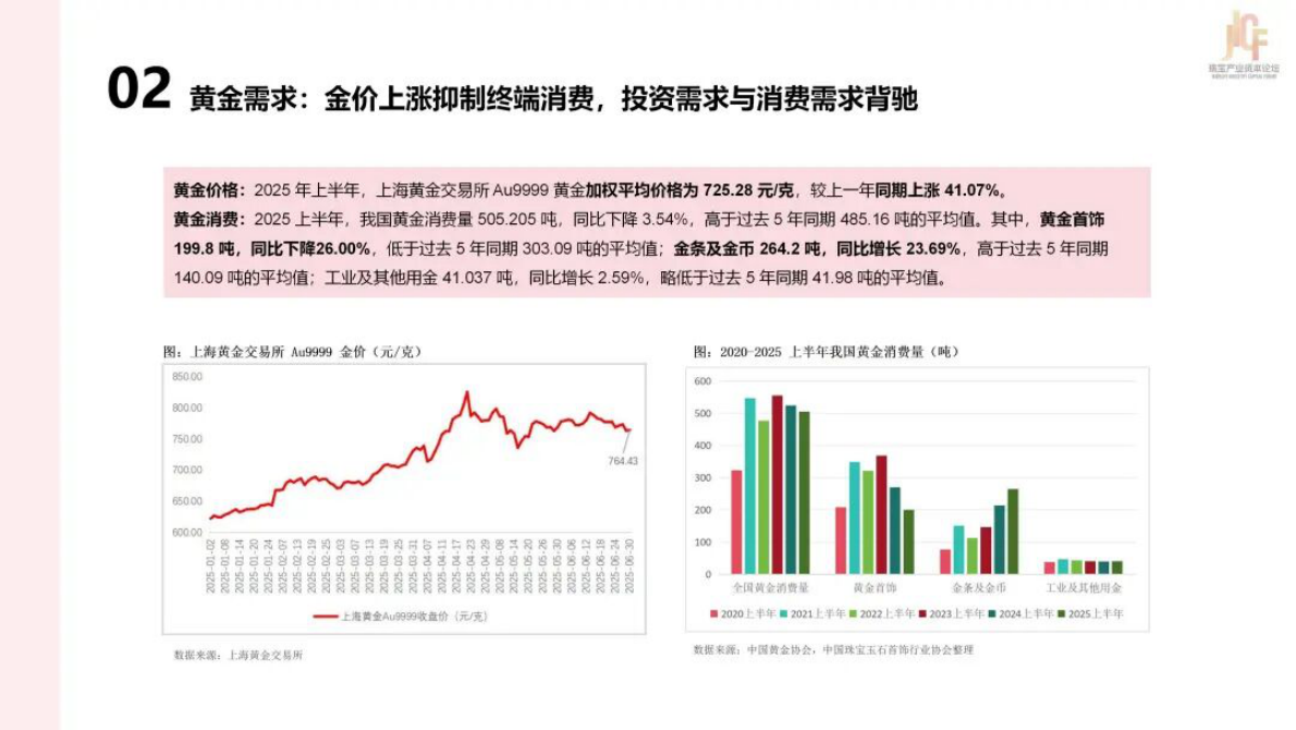 中保协基金：2025年中国珠宝上市公司研究报告 第4页