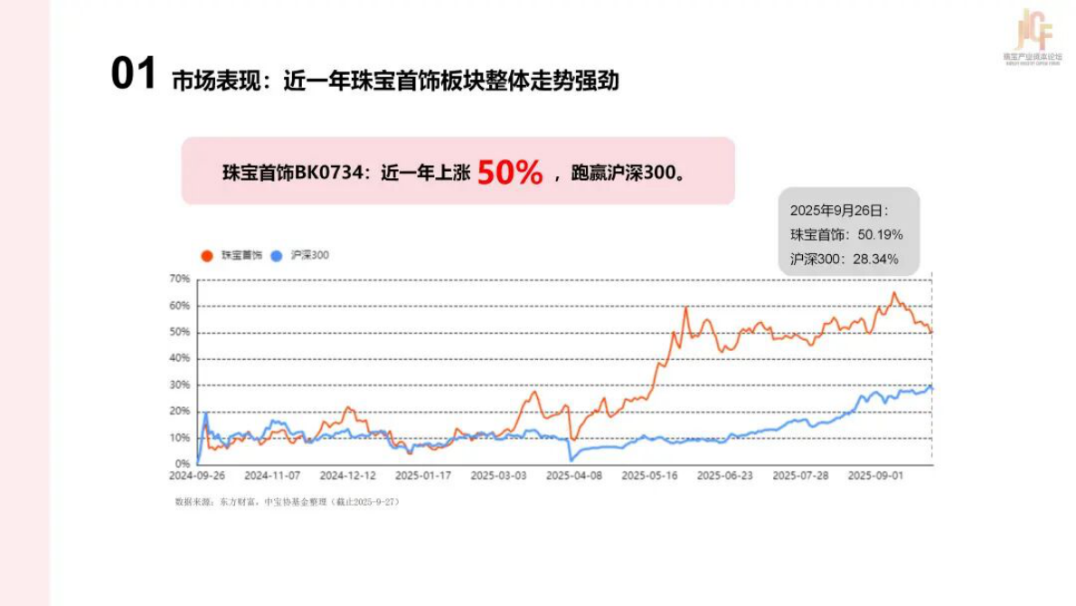 中保协基金：2025年中国珠宝上市公司研究报告 第8页