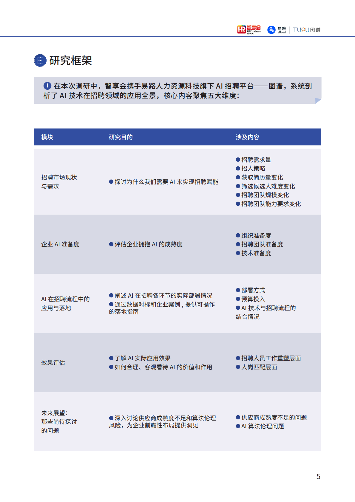 智享会eRoad易路：2025年AI技术如何重构人才获取全链路报告 第6页