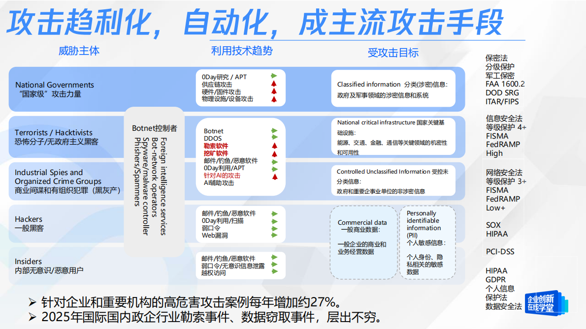 腾讯云：互联网暴露面风险趋势与能力建设 第6页
