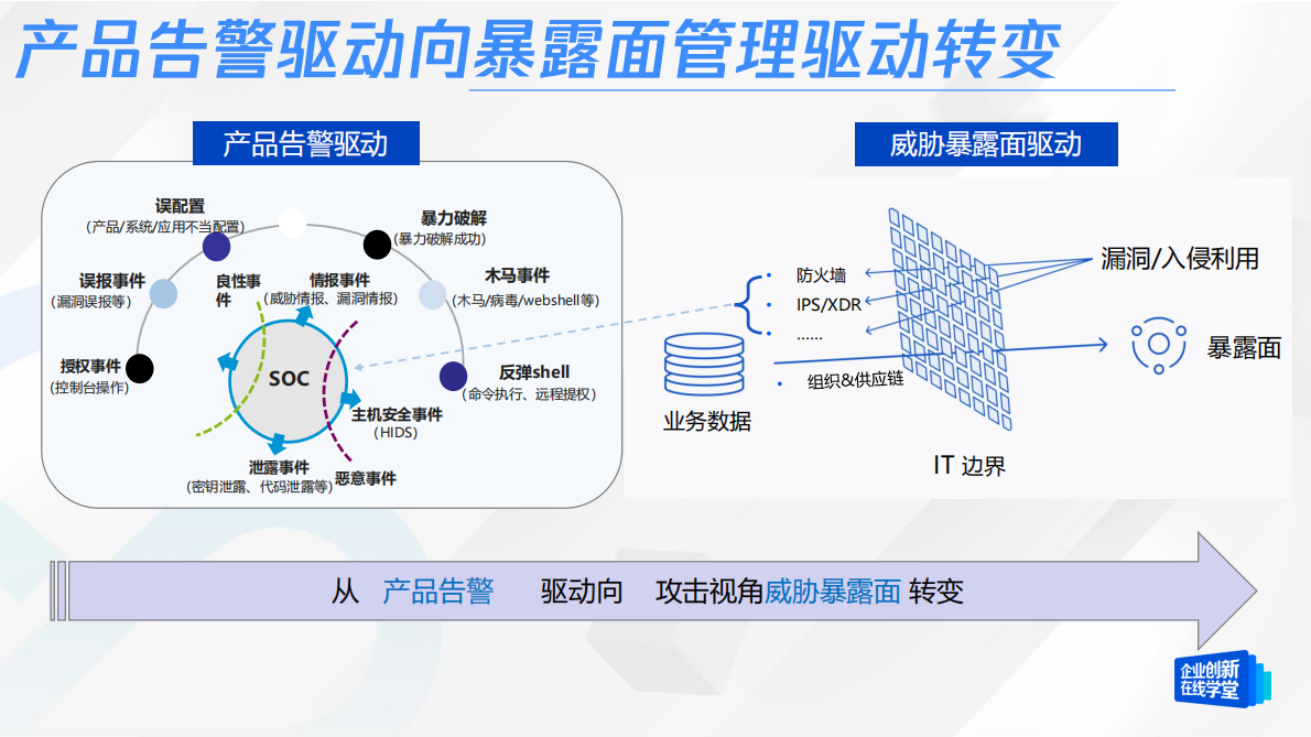 腾讯云：互联网暴露面风险趋势与能力建设 第7页