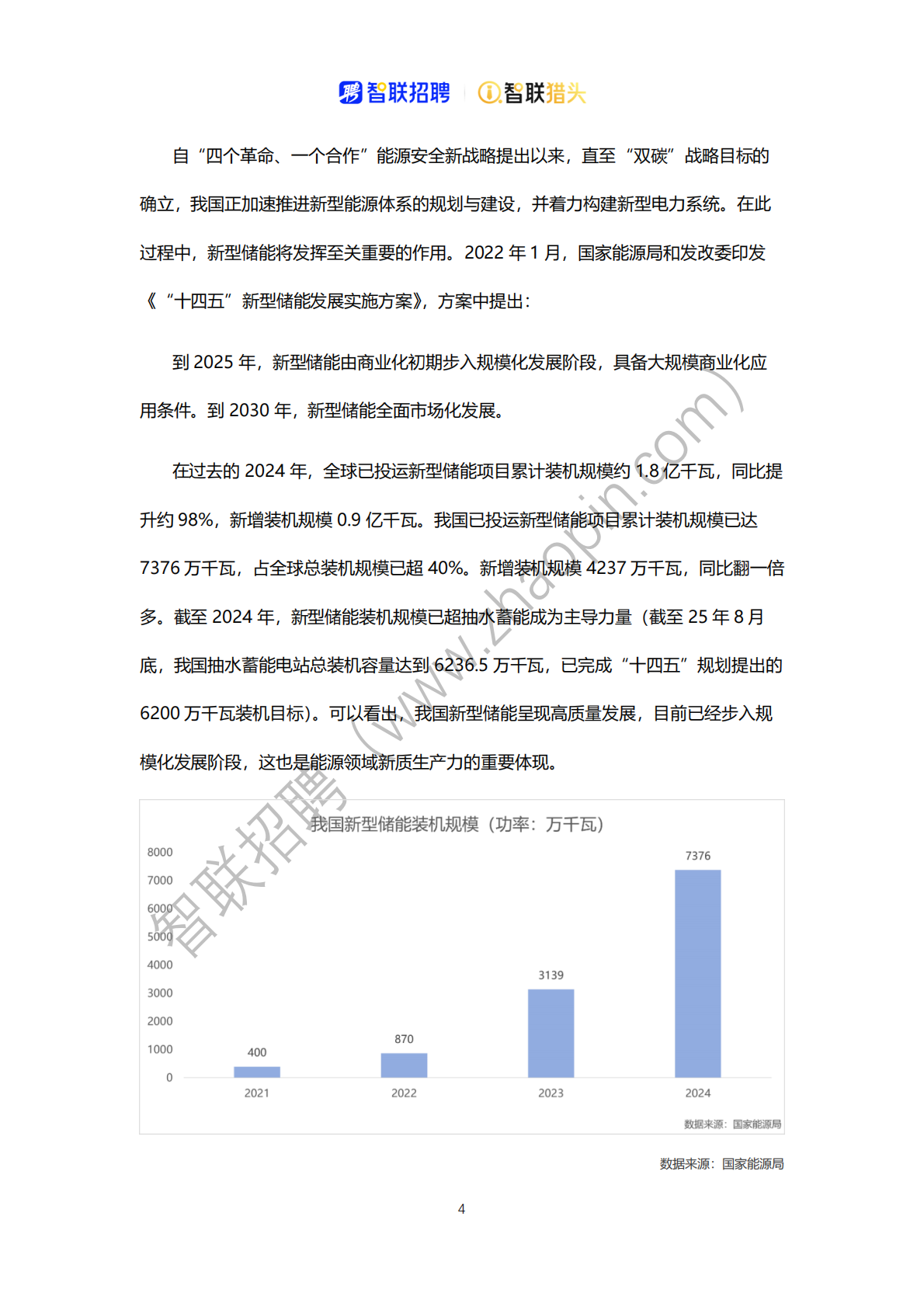 智联招聘：2025中国新型储能产业人才报告 第4页