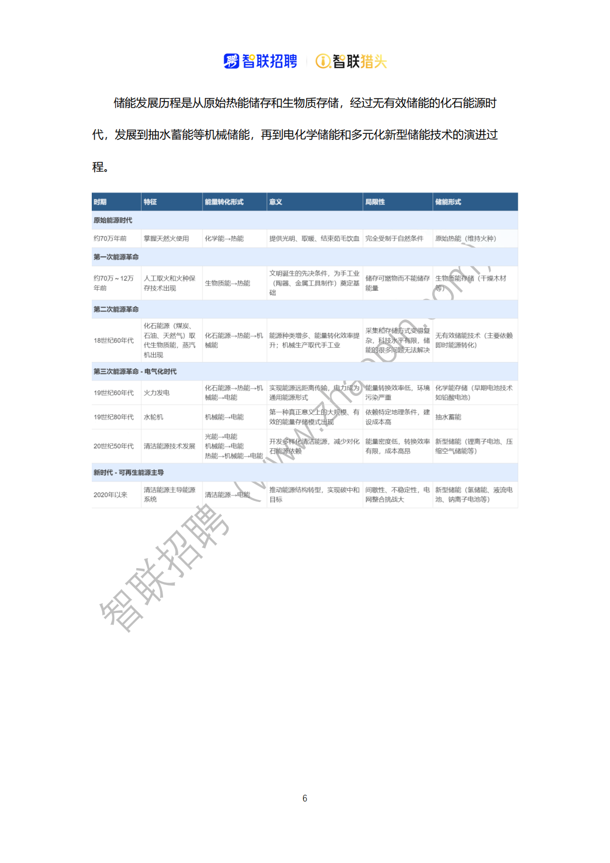 智联招聘：2025中国新型储能产业人才报告 第6页