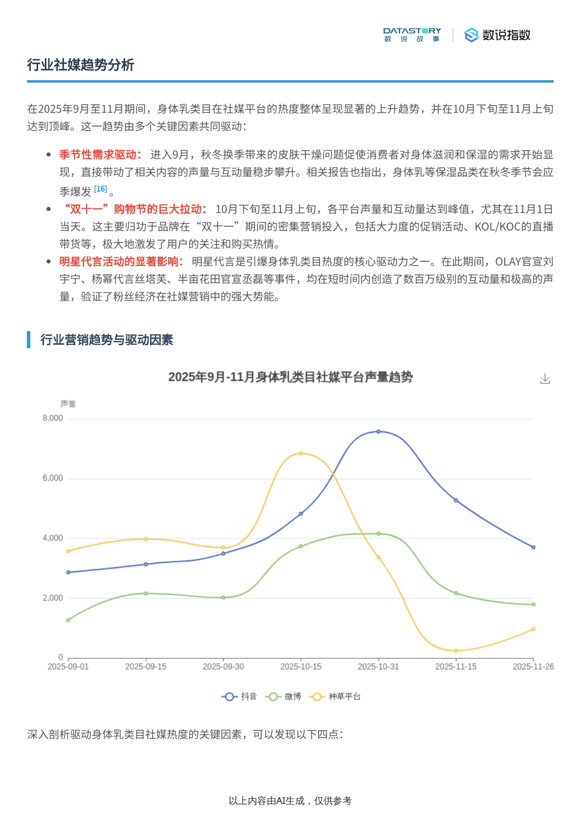 数说故事：身体乳社媒热度及爆款内容分析 第3页