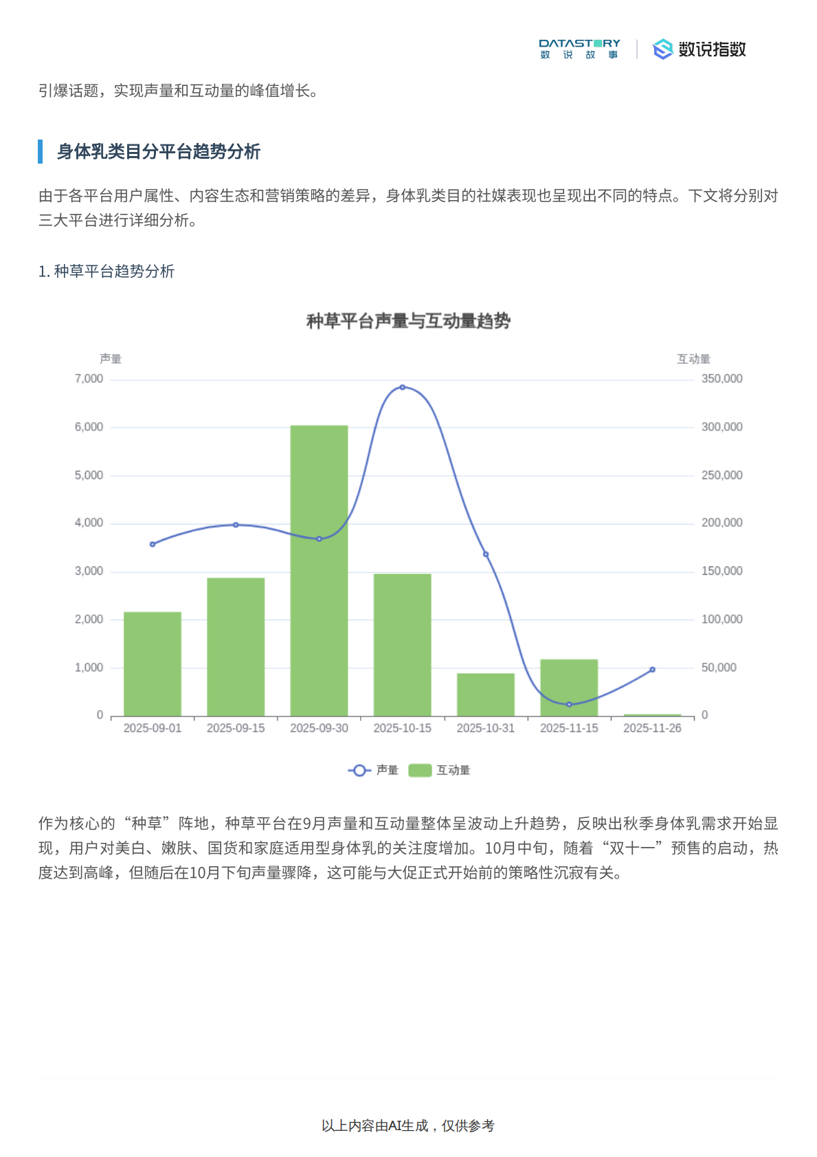 数说故事：身体乳社媒热度及爆款内容分析 第7页